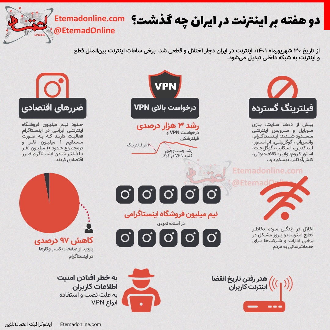 فیلترینگ اینترنت