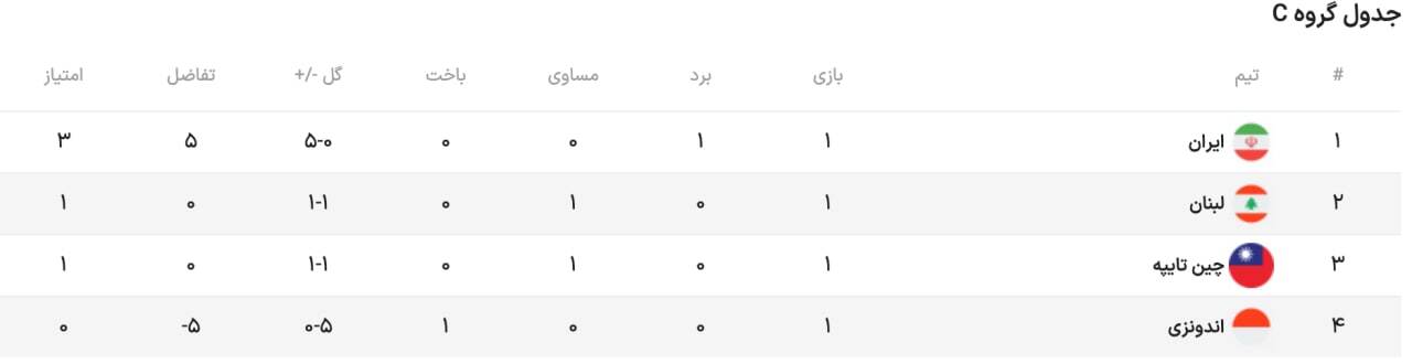 ساعت بازی فوتسال تیم ملی ایران - چین تایپه در جام ملت‌ها