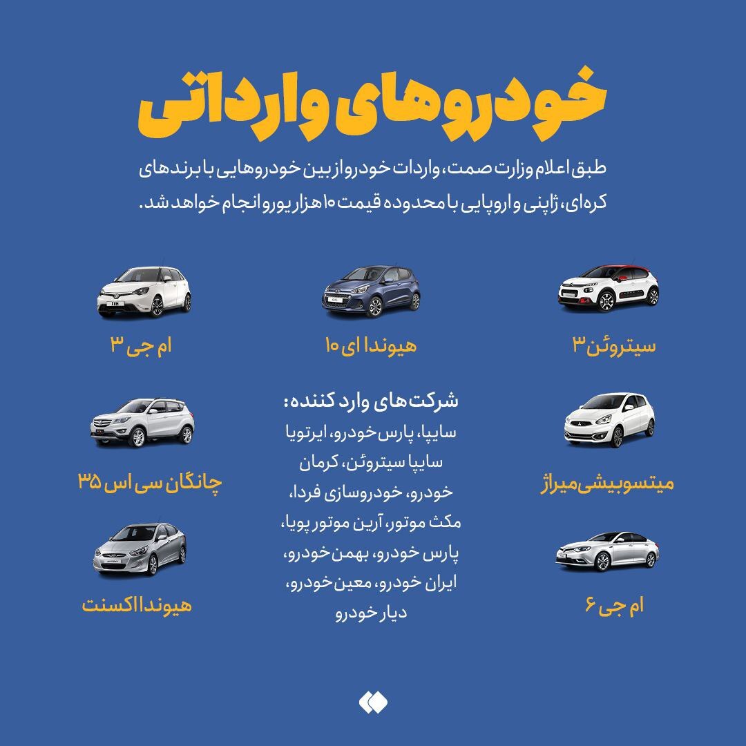 اسامی خودرو‌های برای واردات به کشور اعلام شد