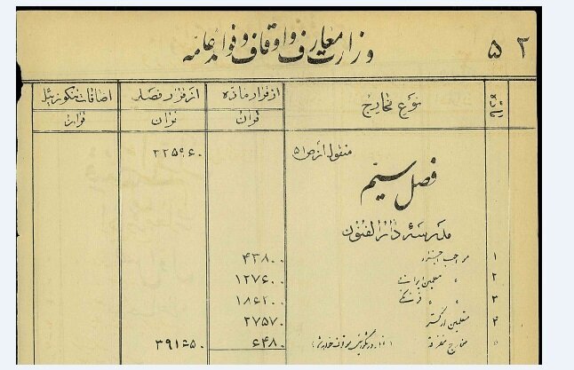 سند قاجاری