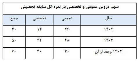 جدول سوابق