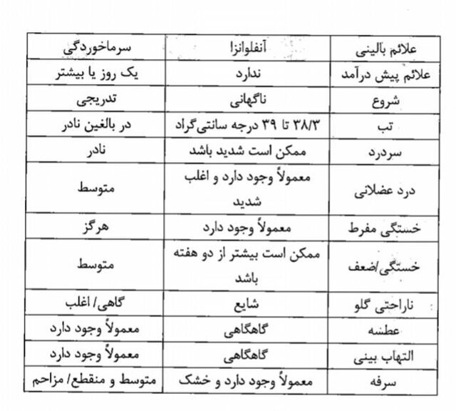 تفاوت