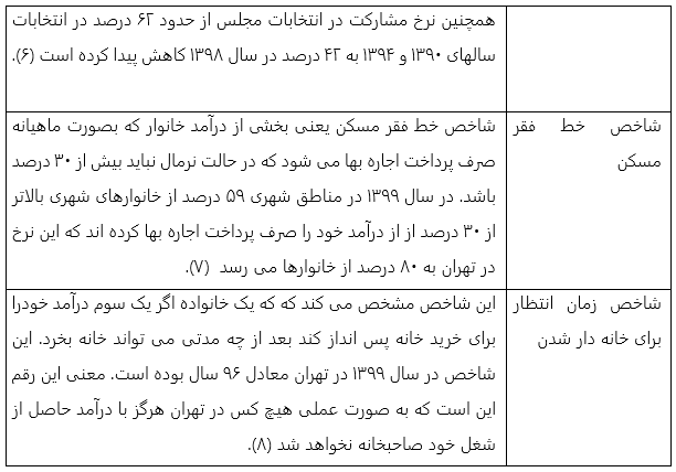تحلیل جامعه‌شناختی