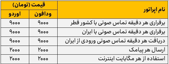 بسته ویژه ایرانسل برای سفر به قطر
