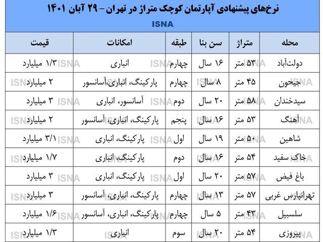 مسکن