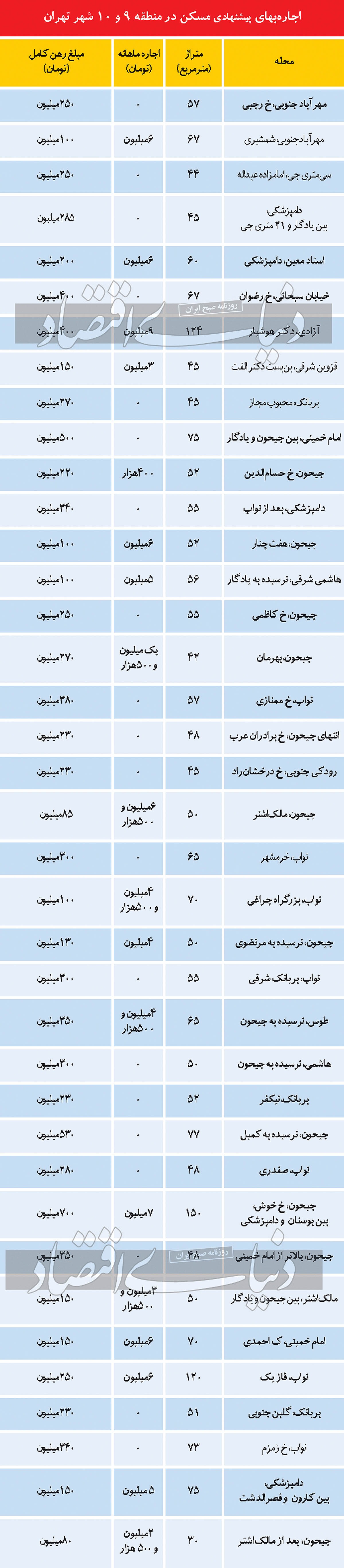 کمبود فایل اجاره