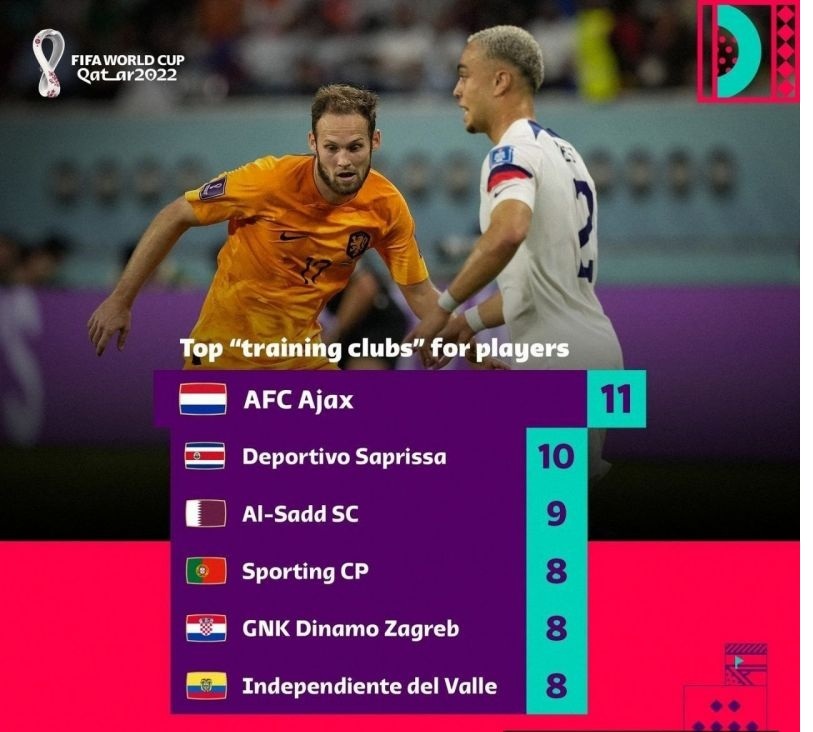 (عکس) بازیکن سازترین باشگاه‌های حاضر در جام جهانی قطر