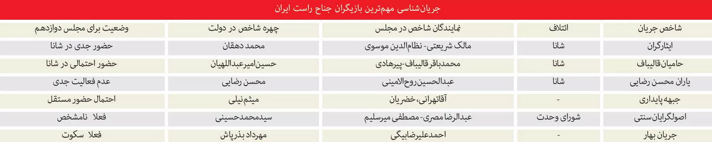استارت انتخاباتی اصولگرایان