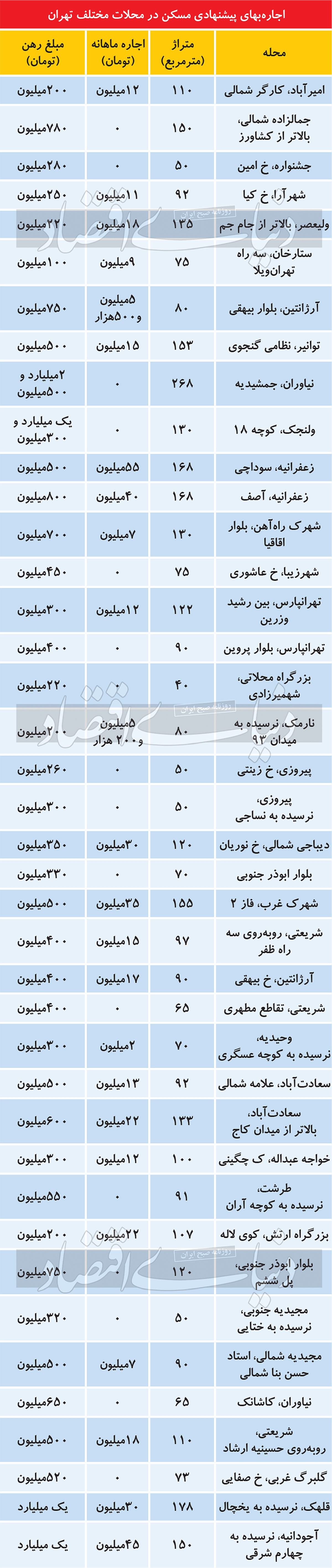 راز فایل‌های ارزان در بازار اجاره