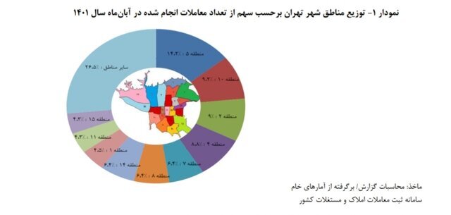وضعیت عجیب بازار مسکن؛ متوسط قیمت هر متر خانه در تهران ۴۷ میلیون شد