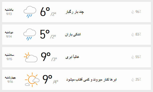 دمای هوای تهران