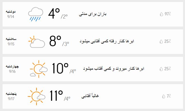 آب و هوای تهران