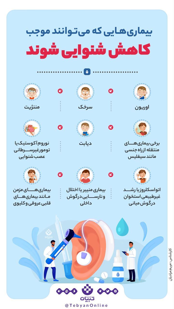 (اینفوگرافیک) بیماری هایی که می‌توانند موجب کاهش شنوایی شوند