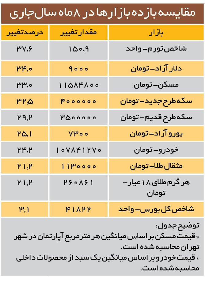 میانگین قیمت هر مترمربع مسکن در مناطق ۲۲گانه تهران چقدر است؟