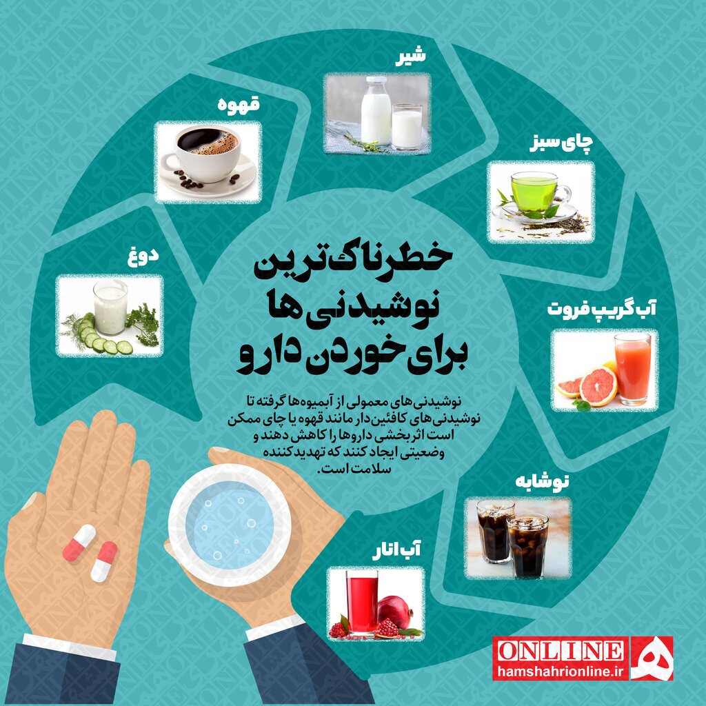 (اینفوگرافیک) هرگز دارو را با این نوشیدنی‌ پرطرفدار نخورید