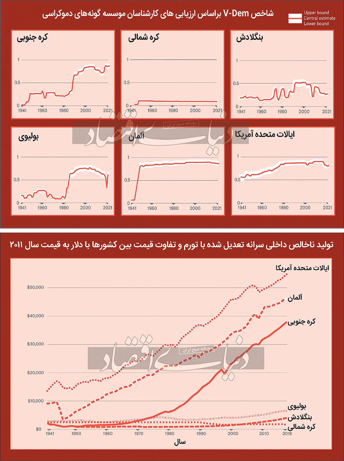 چرا همه کشور‌ها ثروتمند نیستند؟