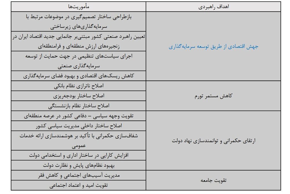 بعد از ۷۰ سال، جای دولت و مجلس در برنامه نویسی عوض شد
