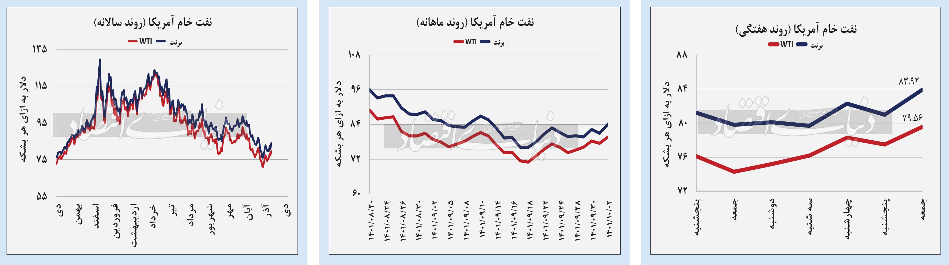 (نمودار) پرش قیمتهای داخلی (نمودار) پرش قیمتهای داخلی