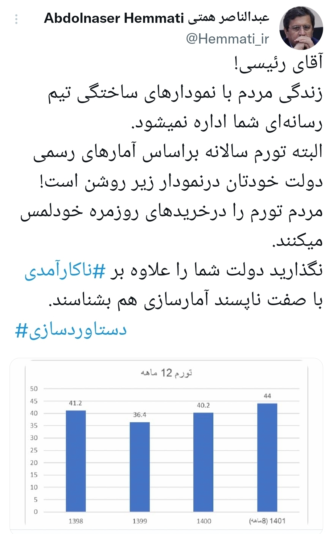 همتی: آقای رئیسی!‌ زندگی مردم با نمودار ساختگی اداره نمی‌شود