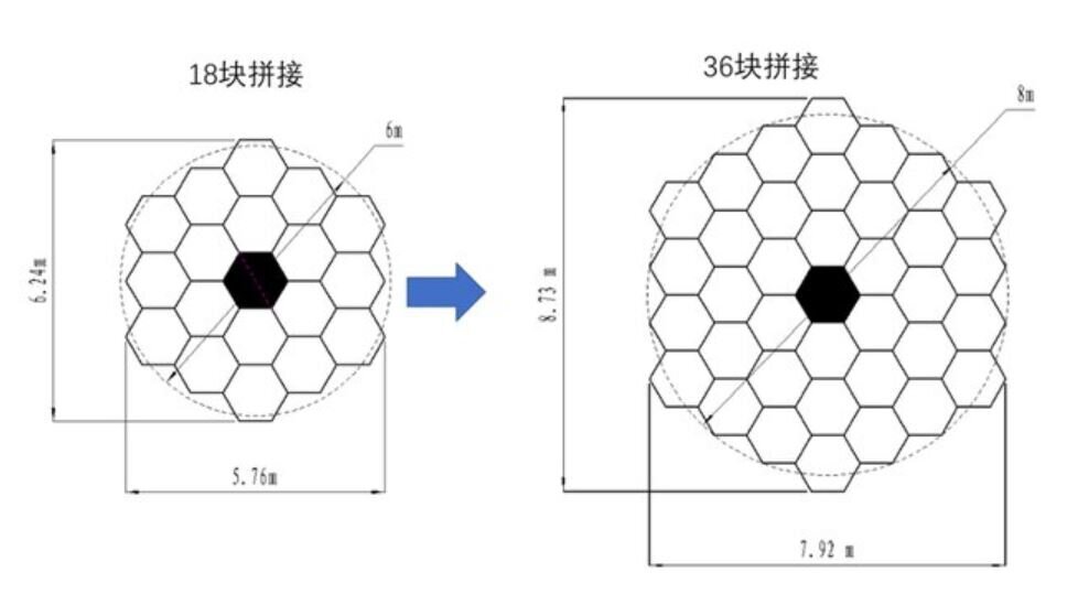 بزرگترین تلسکوپ نوری آسیا در چین
