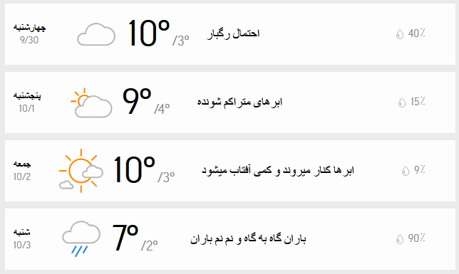 آب و هوای تهران