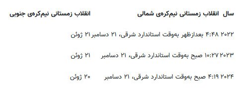 انقلاب زمستانی: راز بلندترین شب سال چیست؟