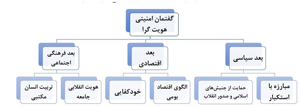 برکناری سه «استاندار ویژه» رئیسی در استان‌های مرزی/ در «طبقه۲۱» ساختمان وزارت کشور چه می‌گذرد؟
