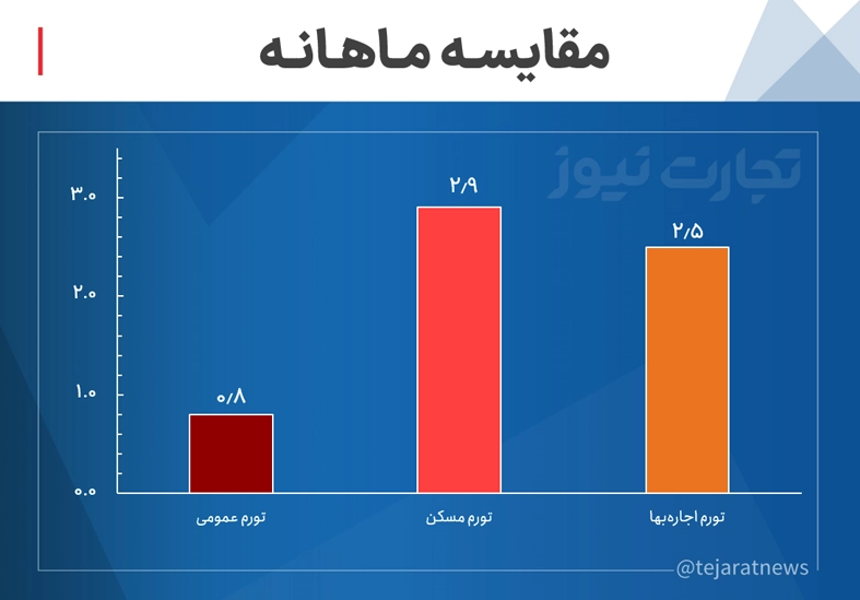 اجاره بها