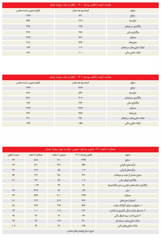 بودجه