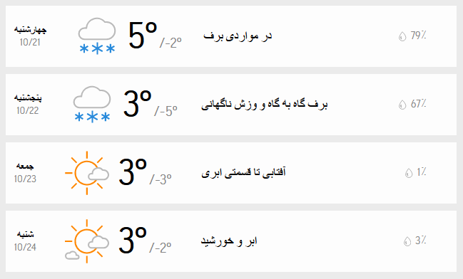 دمای هوای تهران