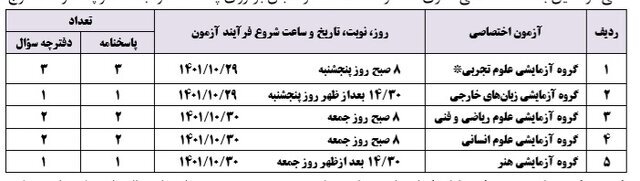 جزئیات توزیع و نحوه رفع نقص کارت کنکور