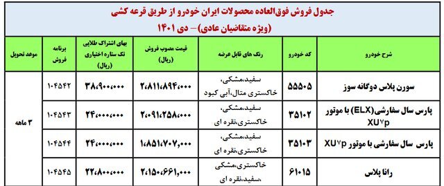 خط داغ اخبار روز یک‌شنبه ۱۸ دی ۱۴۰۱