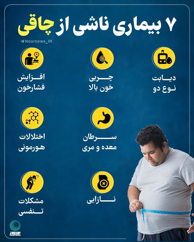 (اینفوگرافیک) آشنایی با ۷ بیماری خطرناک ناشی از چاقی