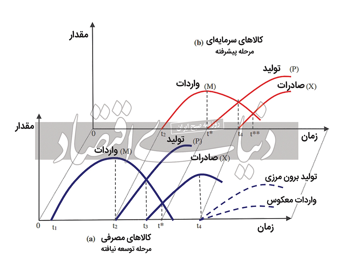 الگوی پرواز غازها
