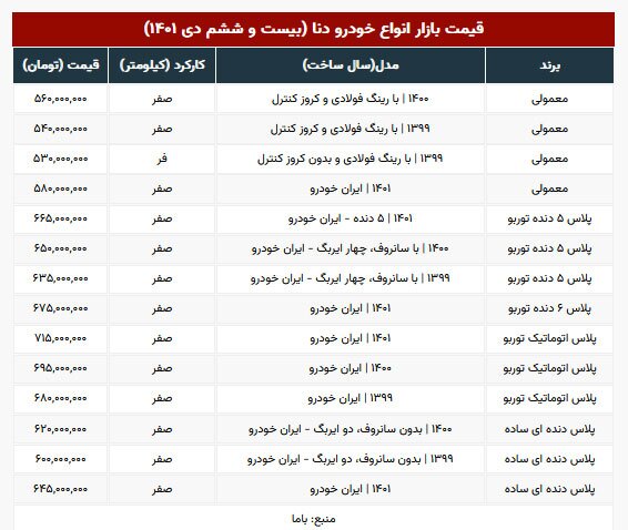 قیممت انواع «دنا» در بازار