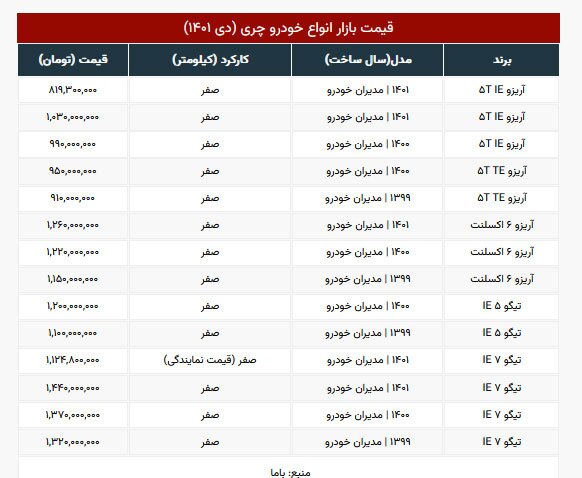 قیمت روز تیگو ۷ در نمایندگی و بازار آزاد