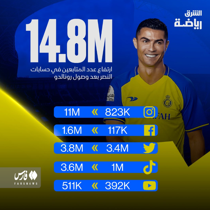 رونالدو