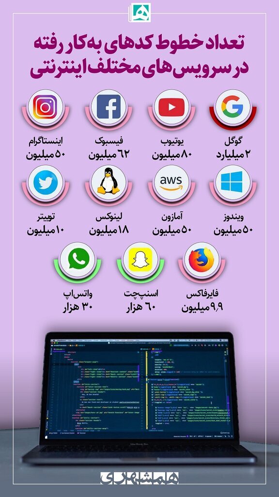 میزان پیچیدگی و گستردگی اپلیکیشن‌ها و سایت‌های بزرگ