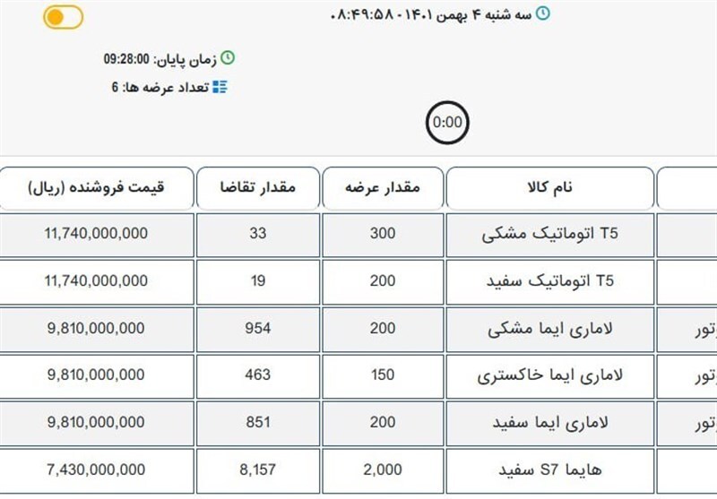 بورس