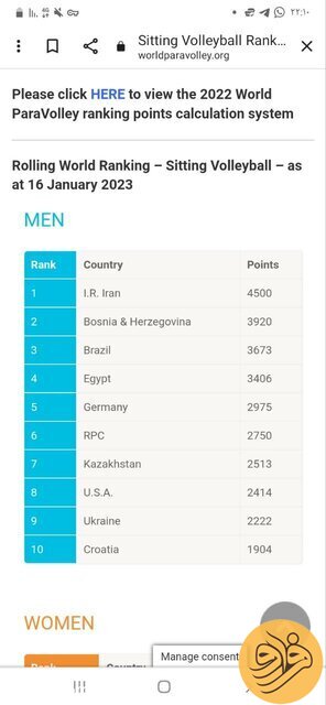 (عکس) تنها تیم ایرانی که ۳۲ سال در صدر رنکینگ جهان است