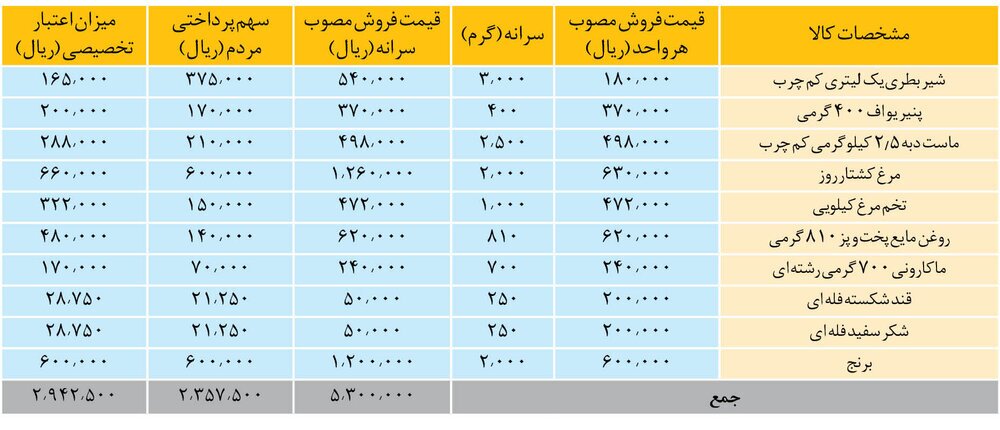 کالابرگ الکترونیک