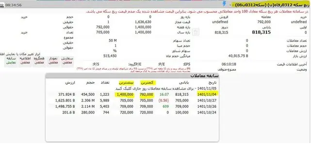 ربع سکه