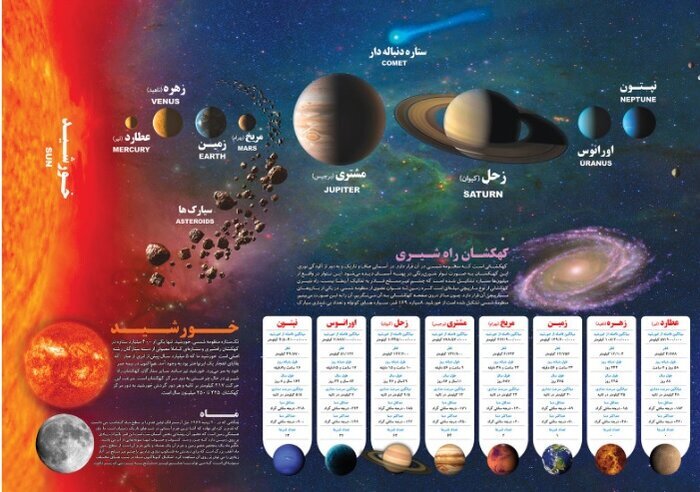 سیاره «زهره»