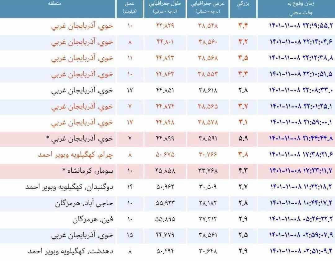 زلزله ۵.۹ ریشتری آذربایجان غربی را لرزاند