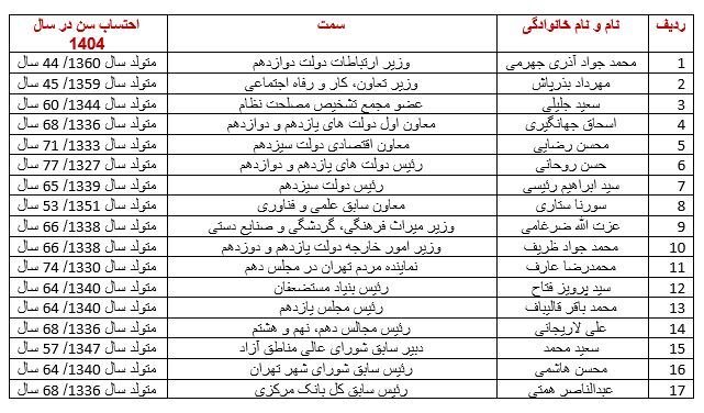 ریاست جمهوری