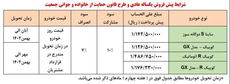 زمان طرح پیش فروش سایپا اعلام شد