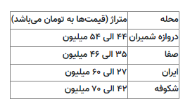 مسکن
