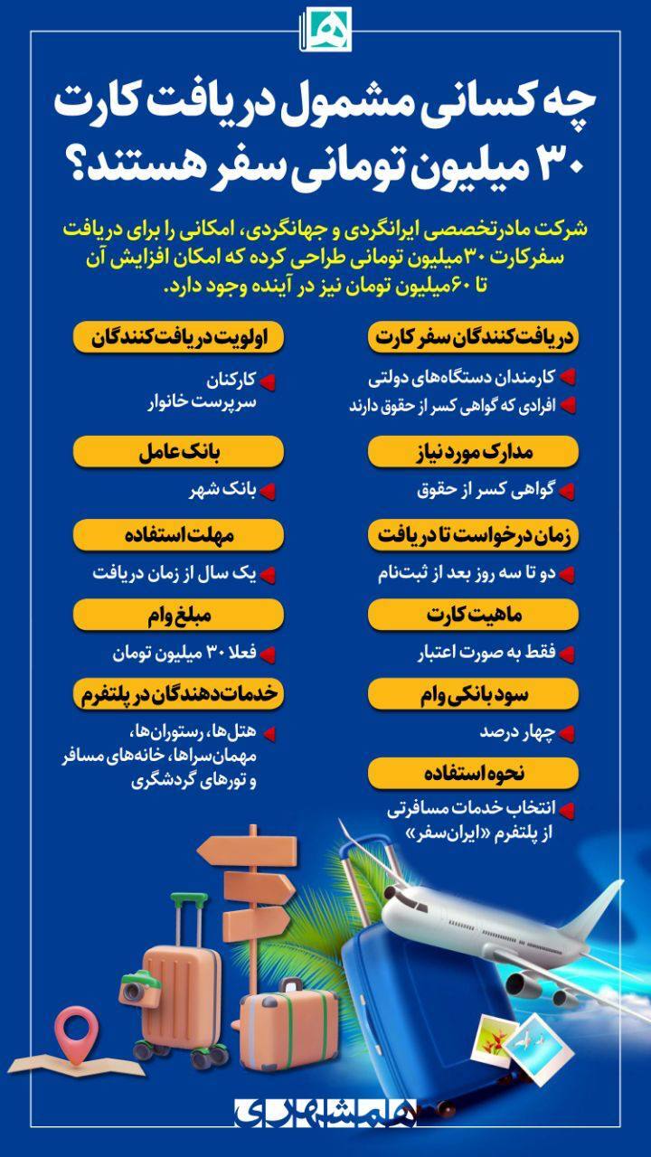 (اینفوگرافیک) چه کسانی مشمول دریافت کارت۳۰ میلیون تومانی سفر هستند؟