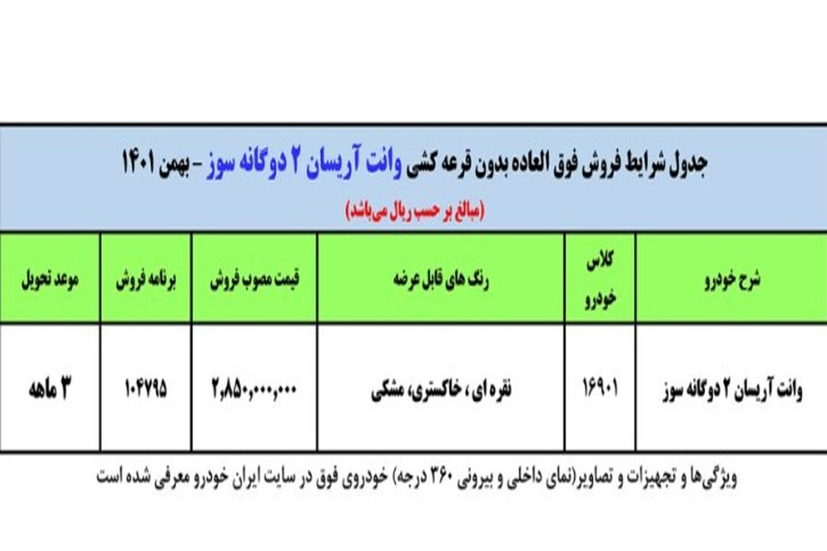 جزئیات فروش فوق العاده ایران خودرو ویژه بهمن ماه اعلام شد / بدون قرعه کشی
