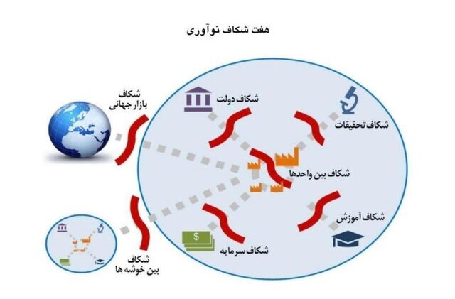 ‌نمی‌شود با کارخانه‌های دودکشی با دنیا رقابت کرد/آماده نباشیم به یک زائده جهانی تبدیل می‌شویم!